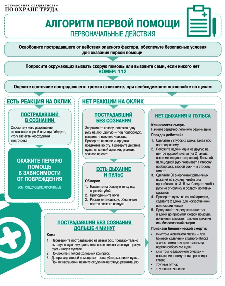 Схема алгоритма оказания первой помощи