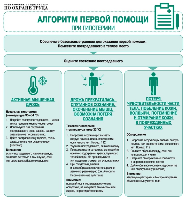 Алгоритм оказания первой помощи презентация